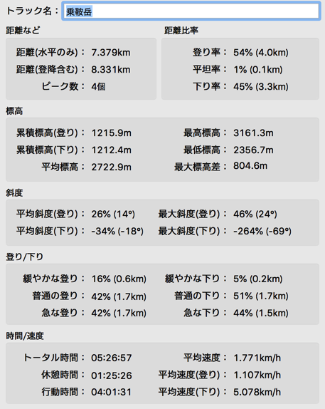 2018norikura_data