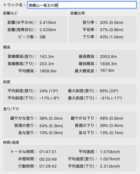 2019-04-04yakebi_ryuoh_data