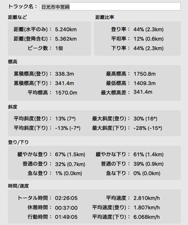 data_sannohtouge