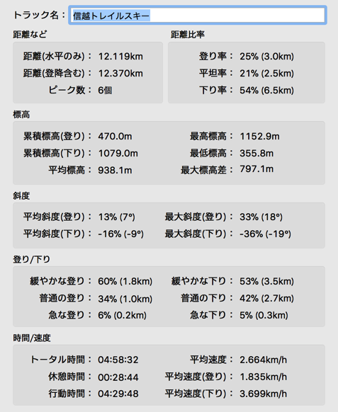 data_shinetsutrail