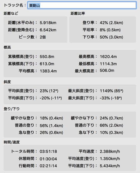 kurikoma 2018-04-30 data