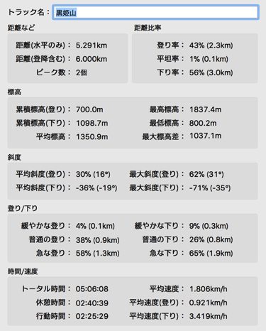 kurohime_data 2018-02-18