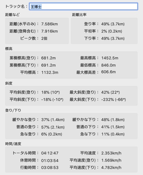 2019-03-29-ouhakase-data